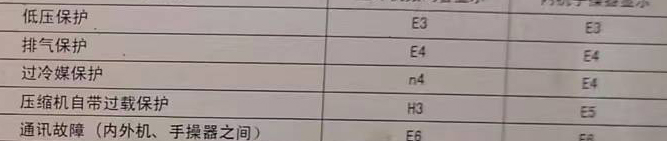 文山空调电话在哪里找